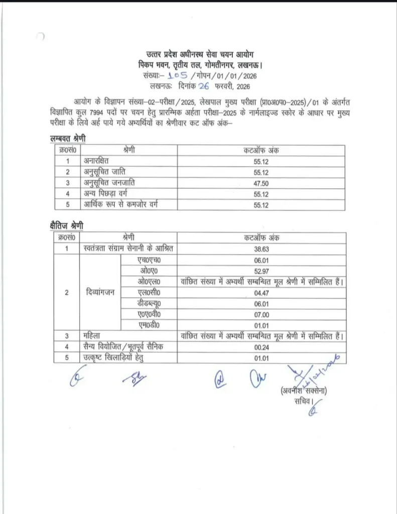 upsssc lekhpal cut off 2026