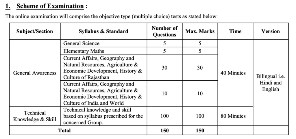 rvunl technician mains exam