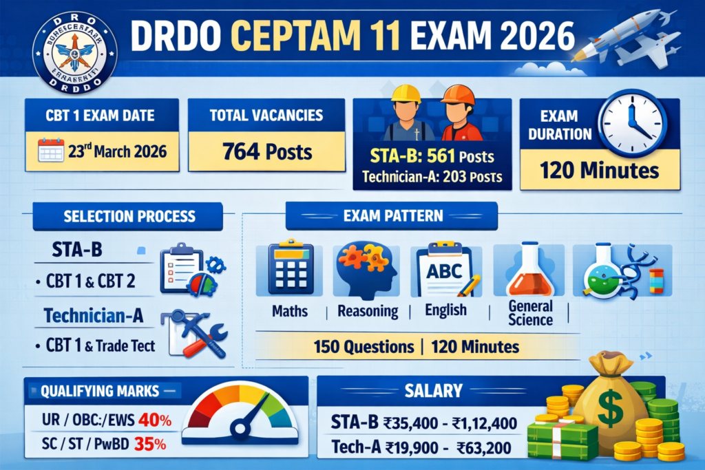 DRDO CEPTAM 11 Exam Date 2026 Out, 764 Vacancies