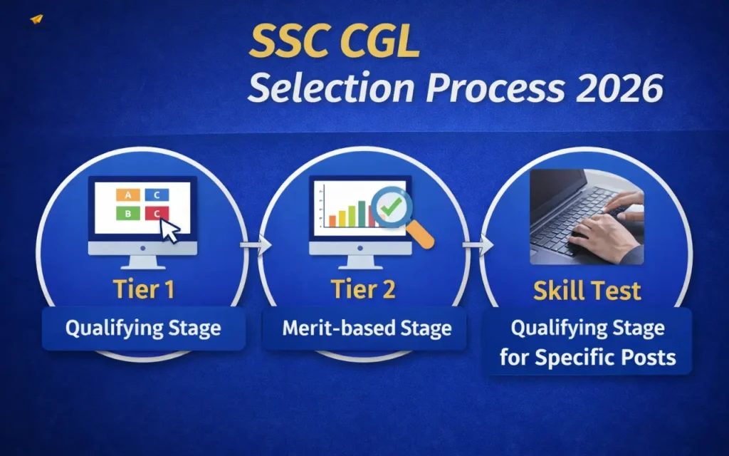 SSC CGL Selection Process 2026: Complete Step-by-Step Guide ssc cgl selection process 2026