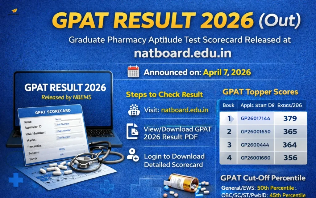 GPAT Result 2026 (Out): Download Scorecard, Merit List PDF @ natboard.edu.in gpat result