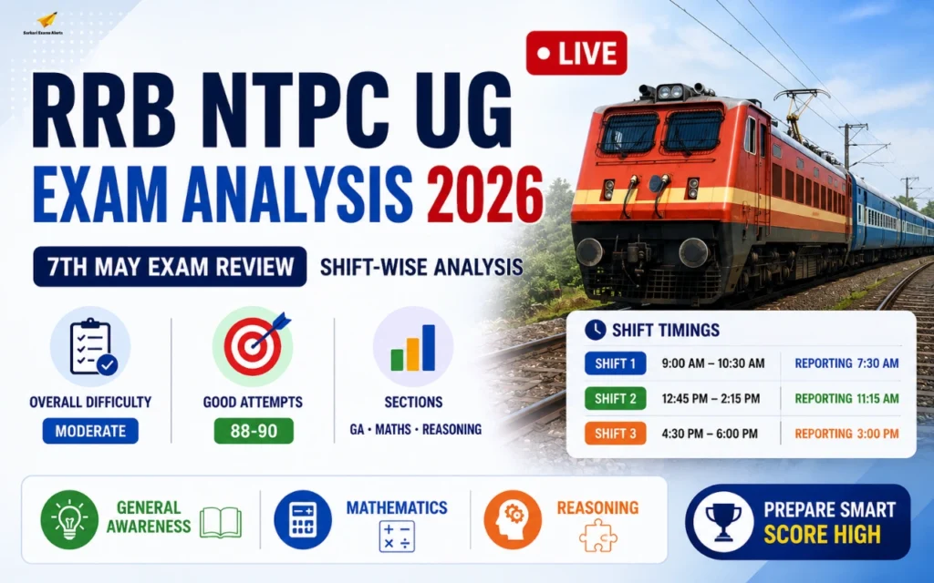rrb ntpc ug exam analysis